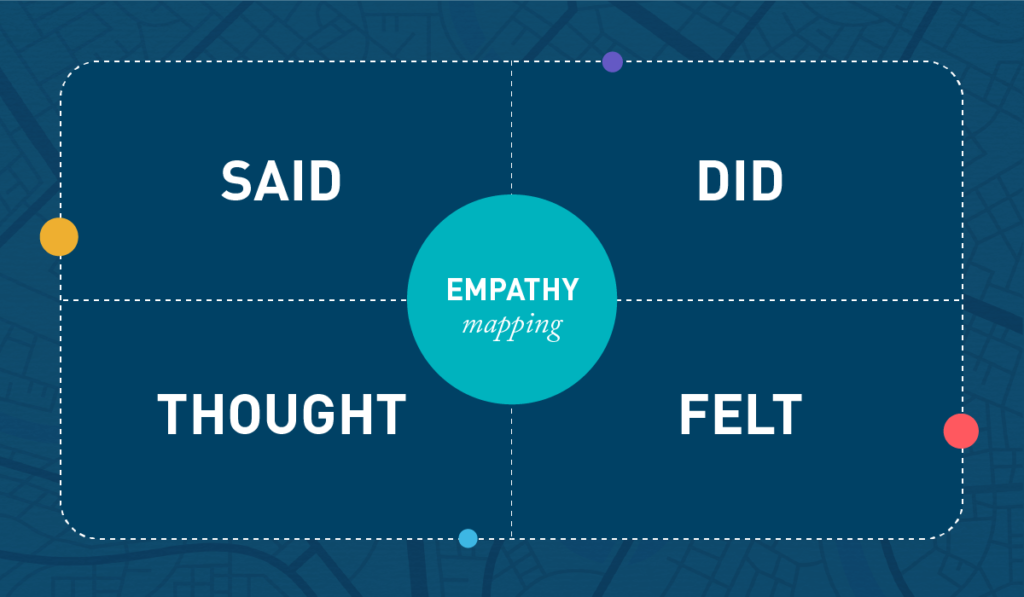 Empathy Mapping