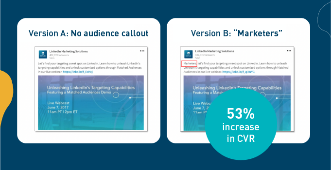A/B testing No audience callout vs Marketers