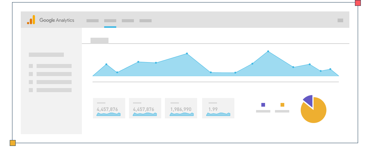 Google Analytics tracking and analysis of your content marketing strategy