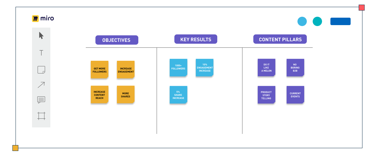 Miro content planning board - collaborative marketing approach