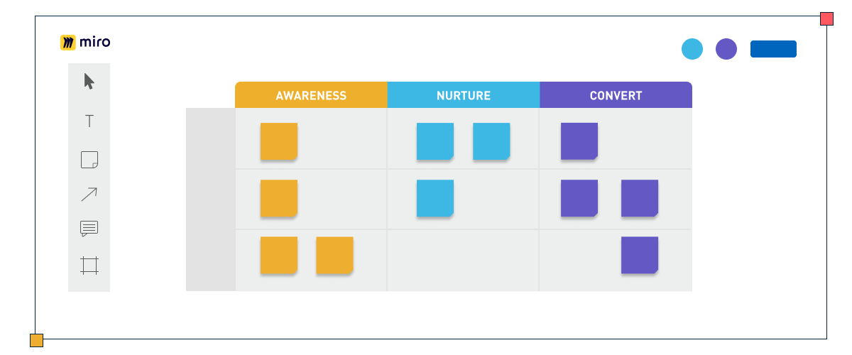 Build out a full funnel content strategy to support your sales team 