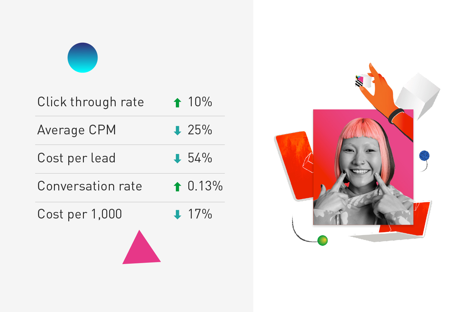 Campaign Results